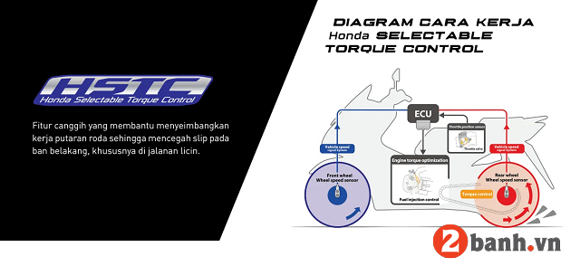 Tư vấn mua xe adv 160 trả góp năm 2024 thủ tục nhanh đơn giản - 8