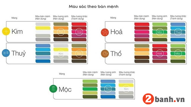 Có nên mua xe máy theo phong thủy chọn màu hợp mệnh không - 5