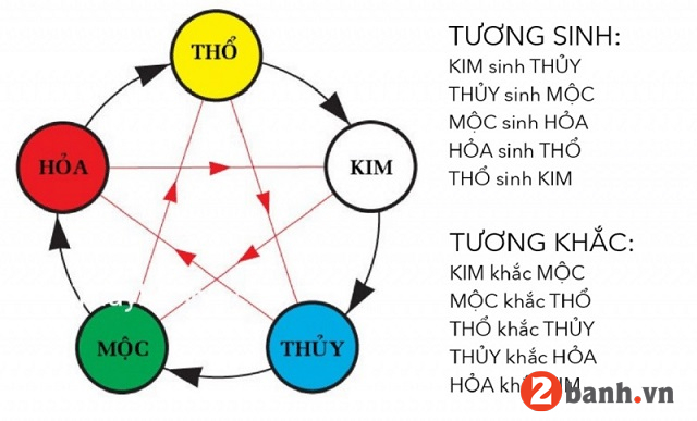 Có Nên Mua Xe Máy Theo Phong Thủy, Chọn Màu Hợp Mệnh Không?