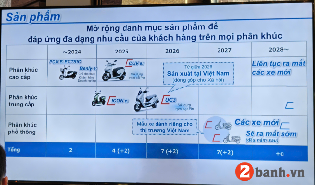Giá xe điện uc3 mới nhất hôm nay tại head honda việt nam - 2
