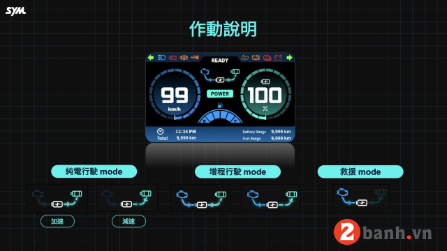Xe máy điện sym pe3 sắp ra mắt có công nghệ gì đặc biệt - 3