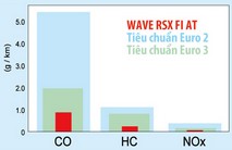 Wave rsx fi at - 11