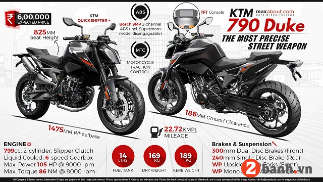 Giá xe KTM 790 Duke 2023 chính hãng tại Việt Nam Giá Xe Ktm 790 Duke 2023 Chính Hãng Tại Việt Nam