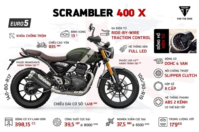 Scrambler 400 x - 7