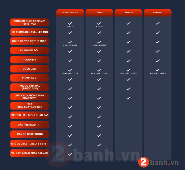 Aerox alpha 2025 - 2